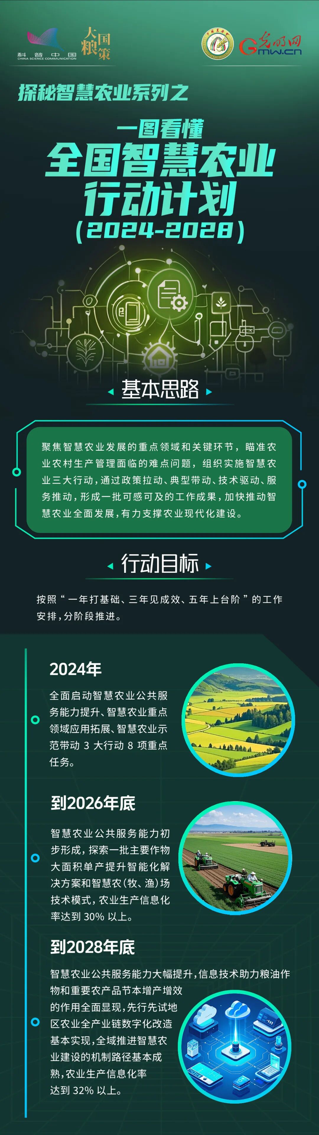 全国智能农业行动计划1.jpg